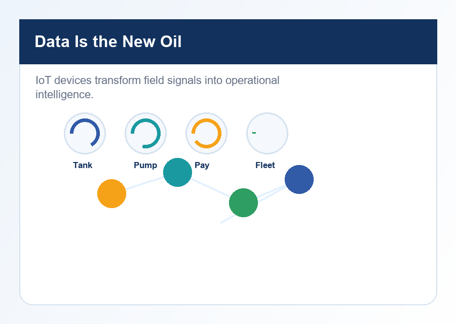 If data is the new oil, IoT devices are the new rigs