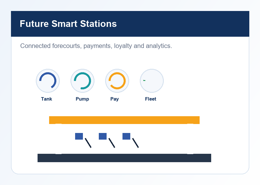 Why automated smart fuel stations will shape future forecourts