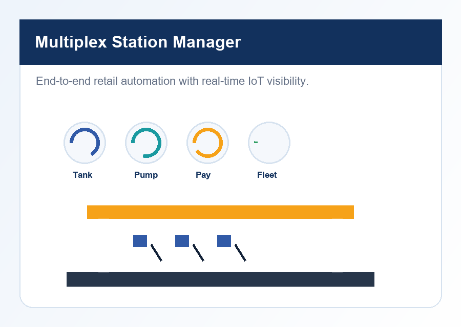 Multiplex Station Manager brochure cover