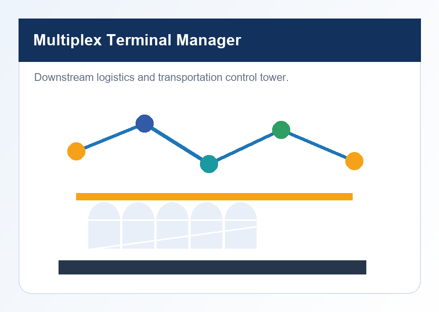 Multiplex Terminal Manager brochure cover