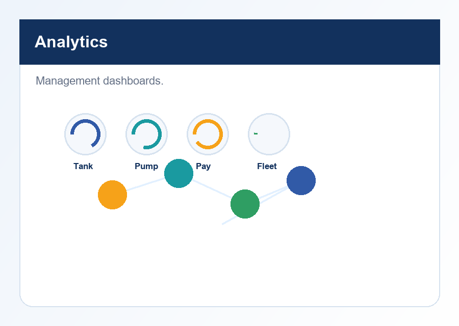 Monitoring and analytics