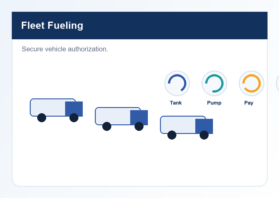 Fleet fueling authorization