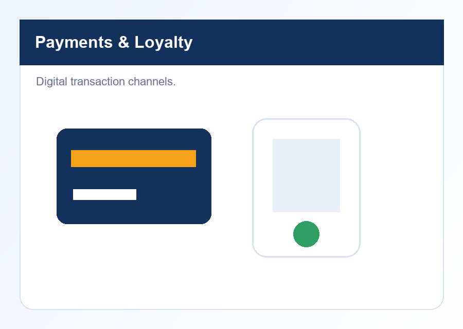 Payments and loyalty