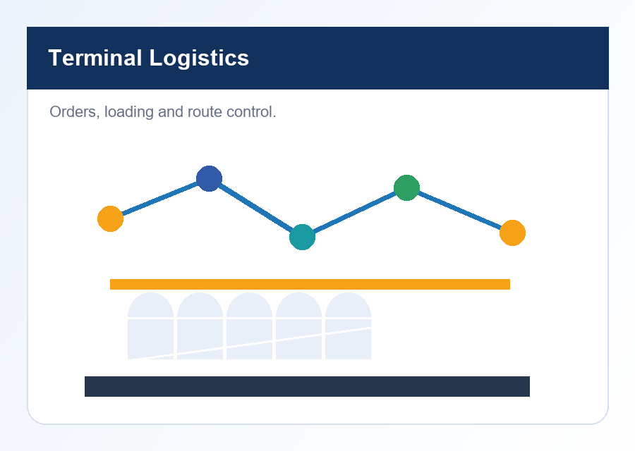 Terminal logistics control