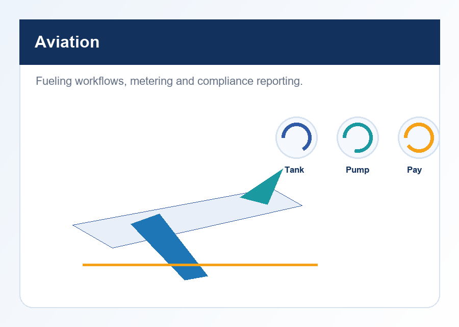 Aviation automation and engineering visual