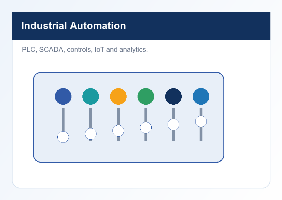 Industrial Automation automation and engineering visual