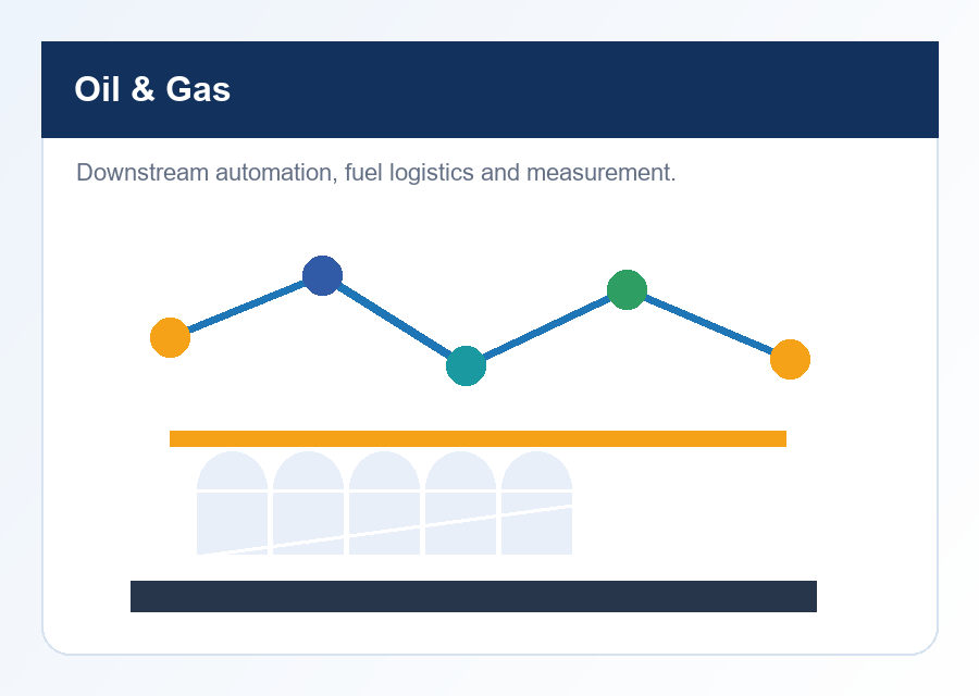 Oil & Gas automation and engineering visual