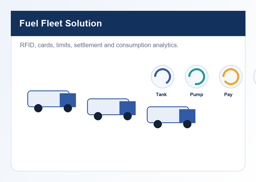 Fuel Fleet Solution interface preview