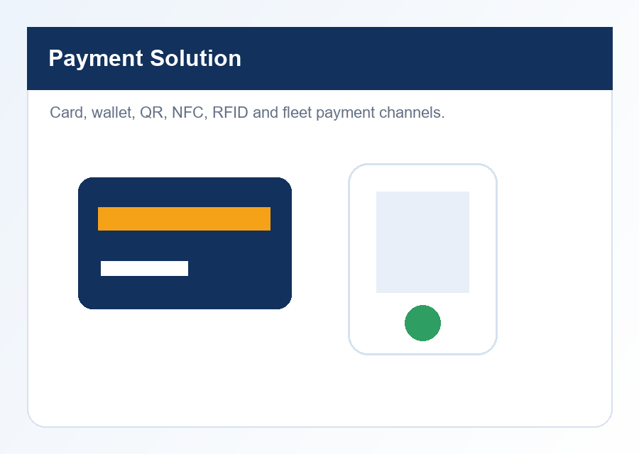 Payment Solution product interface