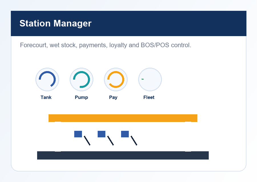 Station Manager interface preview