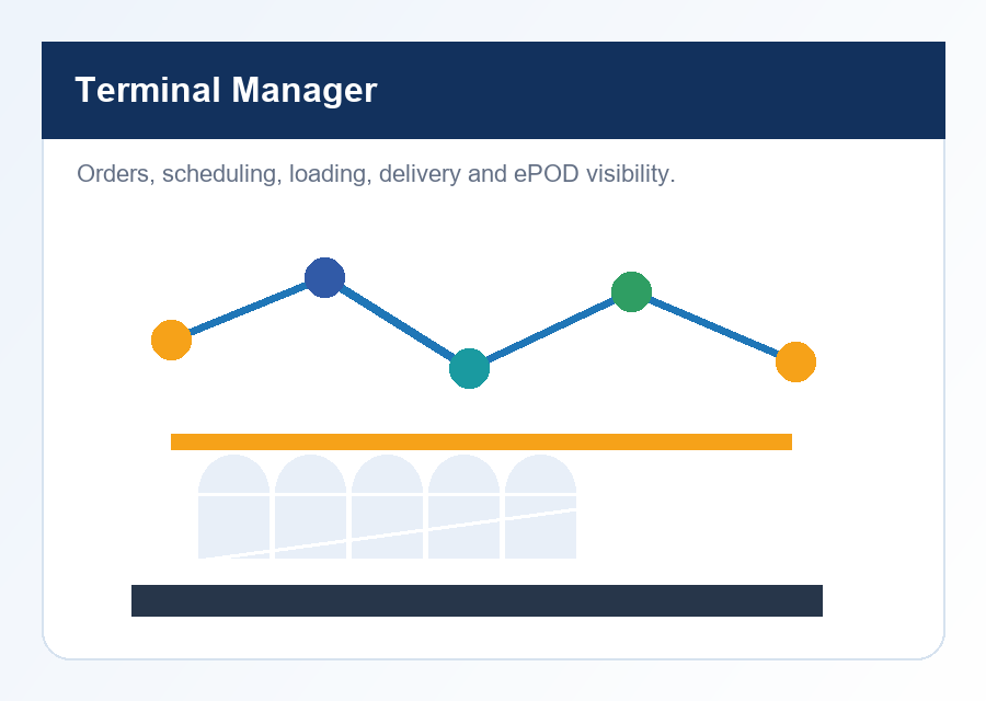 Terminal Manager interface preview