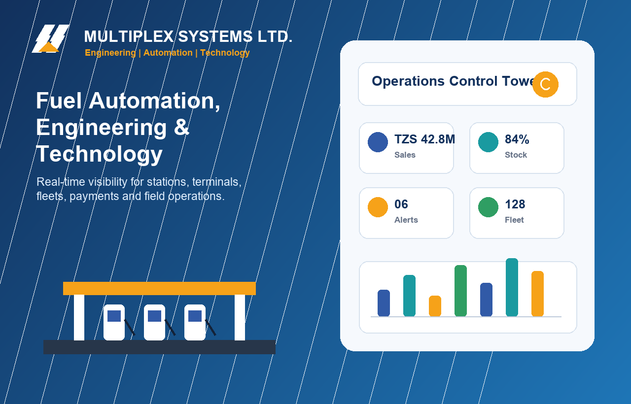 Fuel station automation dashboard with station and logistics telemetry